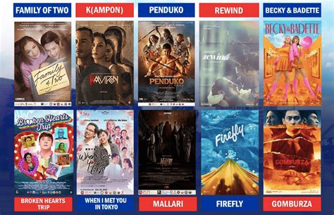 top grosser mmff 2023|MMFF 2023 sets new gross sales record with P1.069 billion .